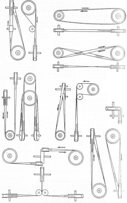 ремни ременных передач