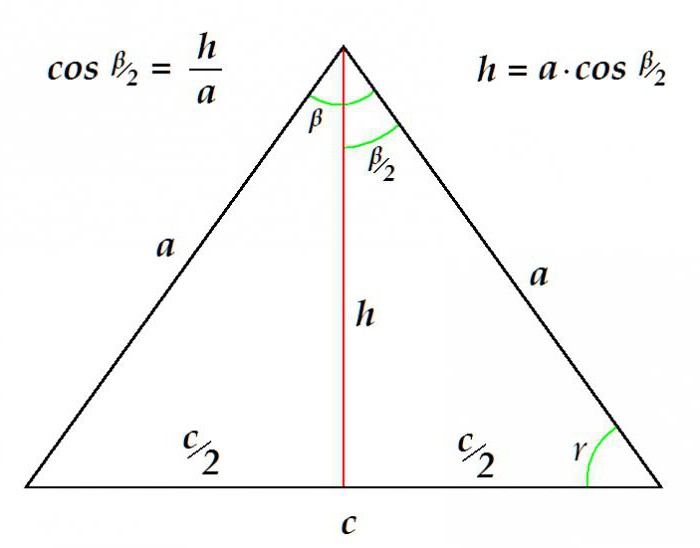 медиана в равнобедренном треугольнике