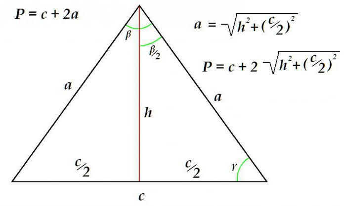 свойства равнобедренного треугольника