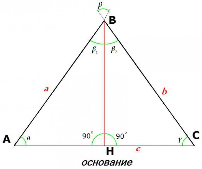 свойства равнобедренного треугольника