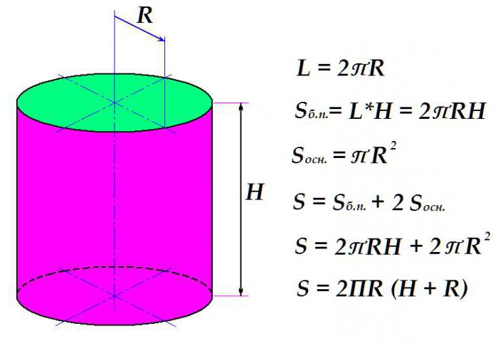 вычислить объем цилиндра