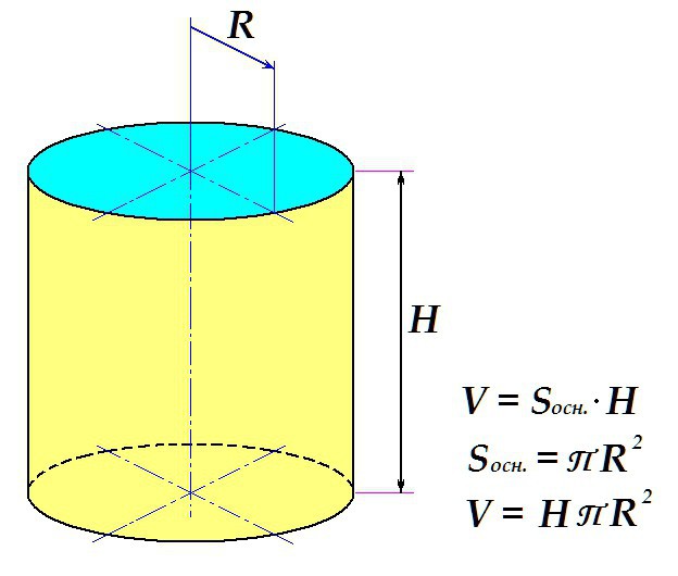 вычислить объем цилиндра