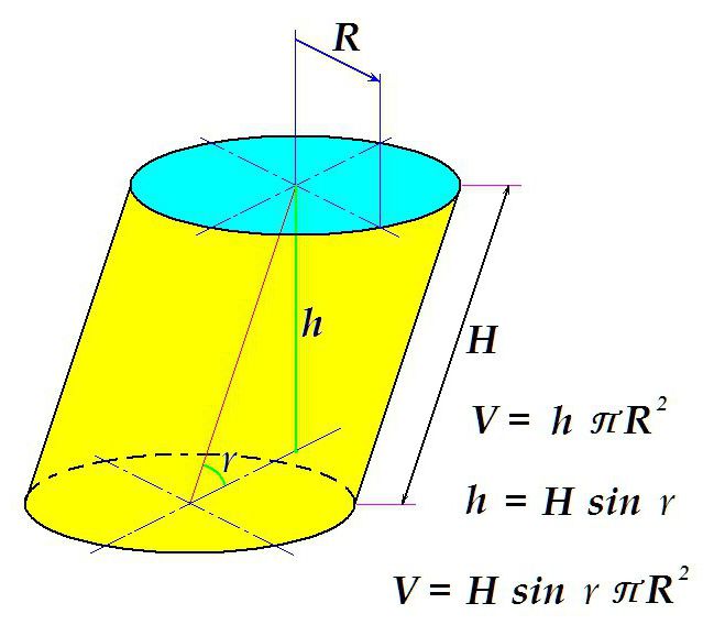 чему равен объём цилиндра