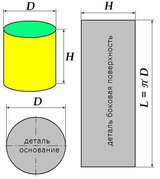 объём цилиндра