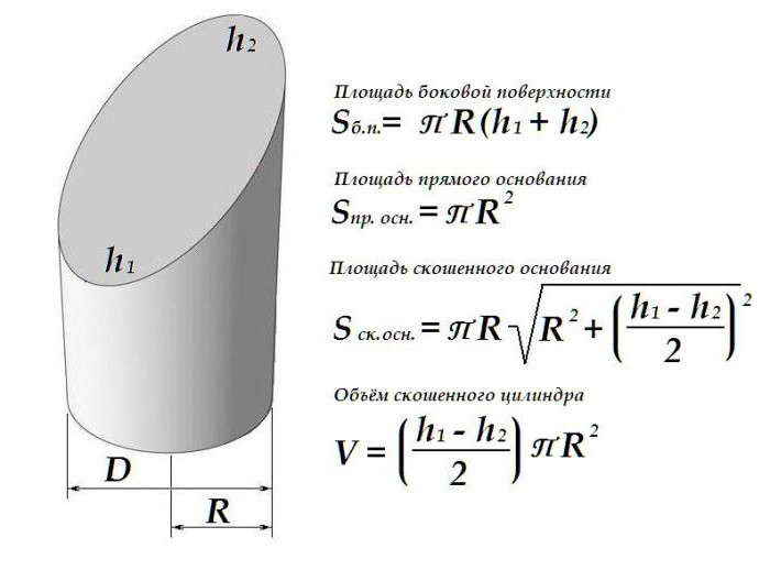 вычислить объём цилиндра