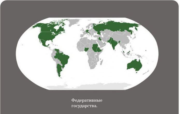 федеративная система государства