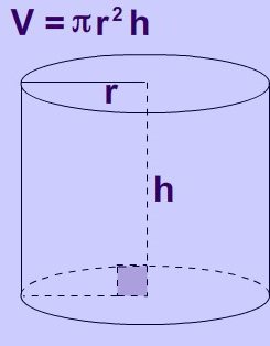 как найти объем цилиндра