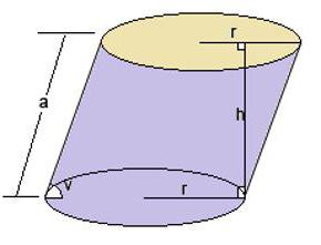 как определить объем цилиндра