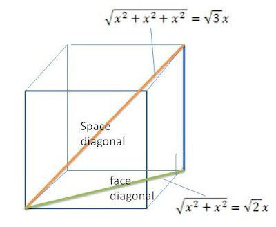 диагональ куба формула