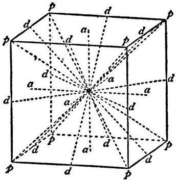 длина диагонали куба