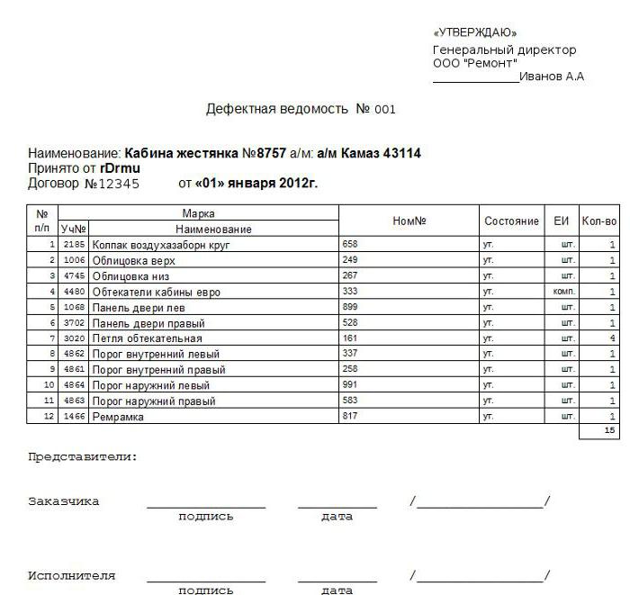 образец дефектной ведомости на ремонт 