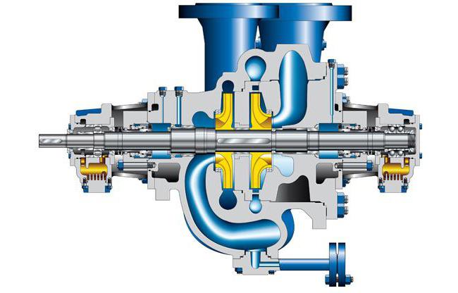 насосы цнс технические характеристики