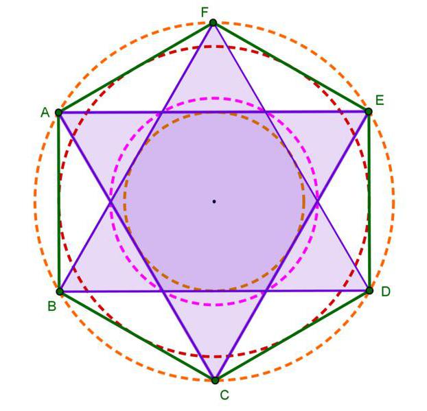 сторона правильного шестиугольника