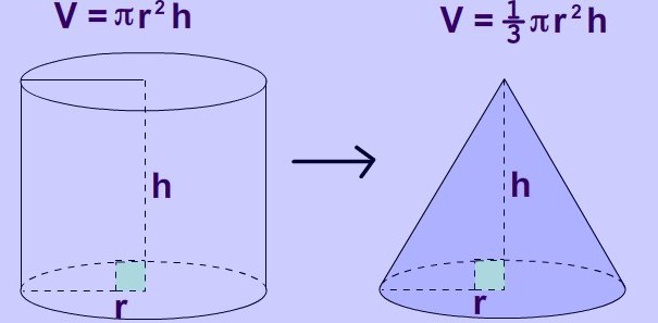 рассчитать объем конуса