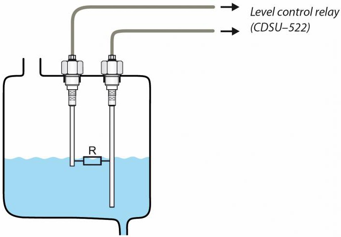 Какими бывают датчики уровня воды в баке и как их выбрать?