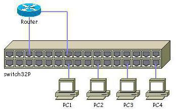 коммутатор сети