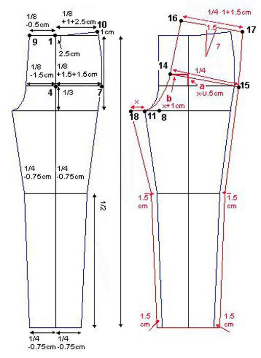 выкройка брюк на резинке