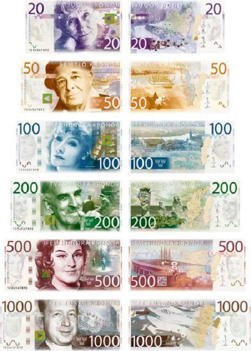 валюта швеции курс к рублю