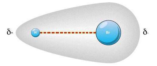 ковалентная полярная связь