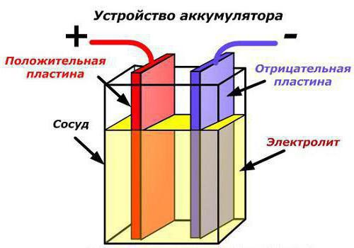 аккумуляторы пальчиковые