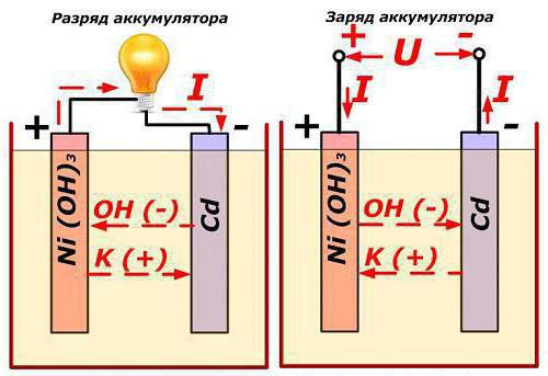 устройство пальчиковых аккумуляторов