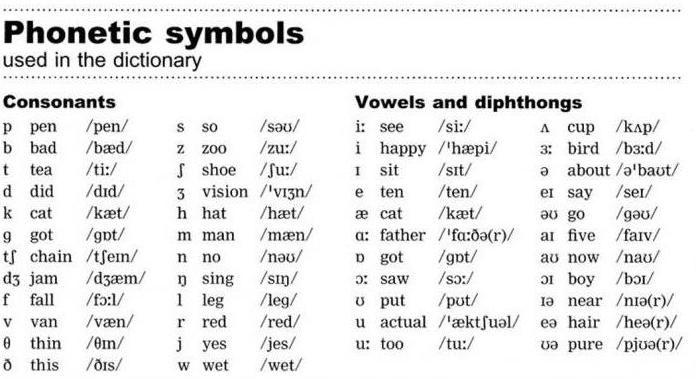английская транскрипция