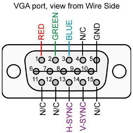 vga rca переходник