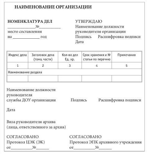 номенклатура организации