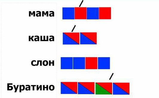 звуковой анализ слова схема