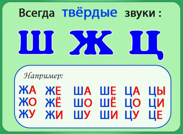 твердые согласные таблица