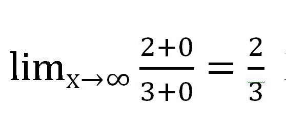предел сходящейся последовательности
