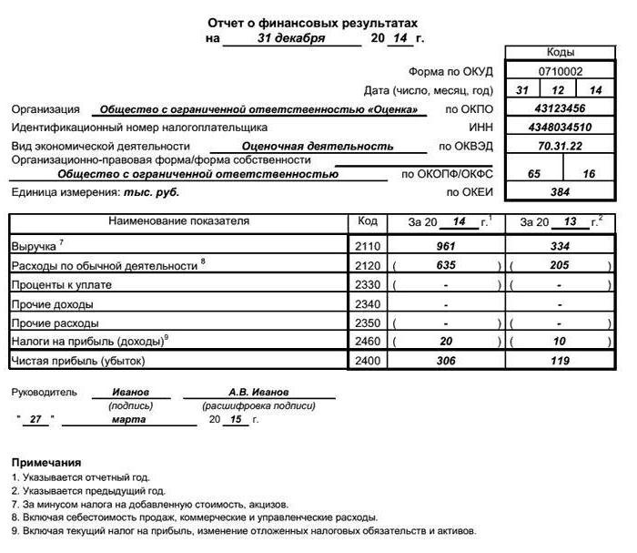 отчет о результатах финансовой деятельности