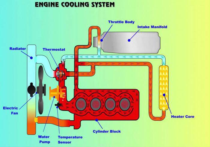 система охлаждения ваз 2114