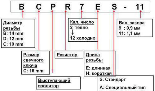 как определить калильное число свечей зажигания