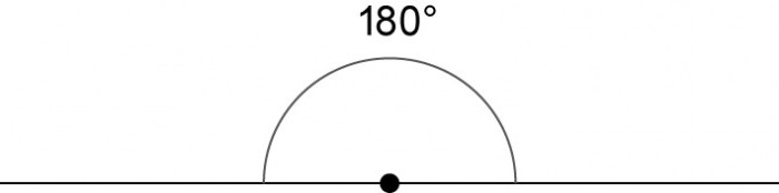 Градус развернутого угола