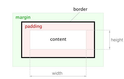 межстрочные интервалы css