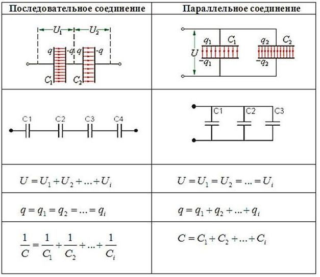 как изменится электроемкость плоского конденсатора