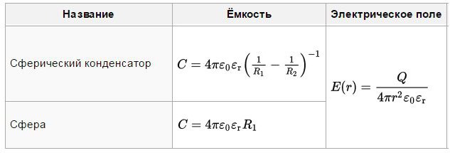 электроемкость сферы