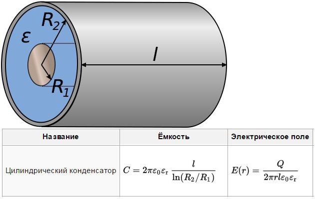 Цилиндрический конденсатор