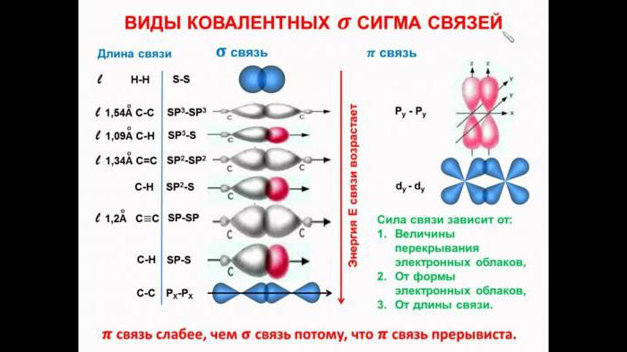 тип гибридизации углерода