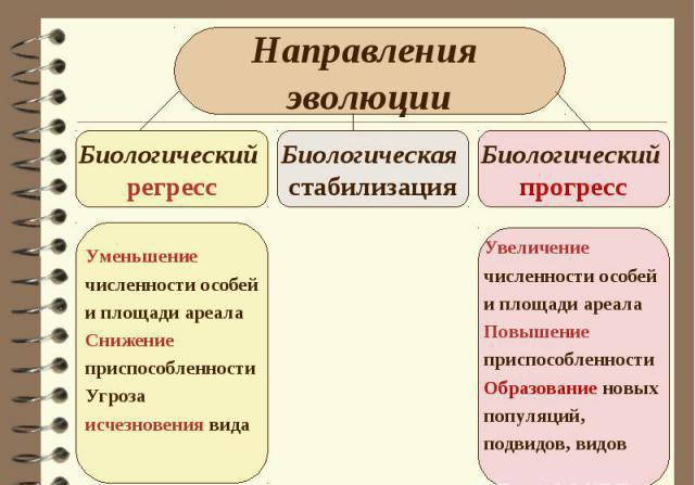 биологический регресс примеры