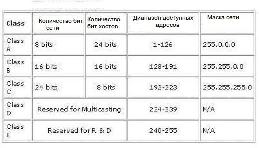 расчет маски подсети