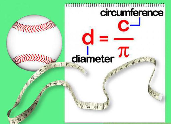 диаметр по длине окружности формула