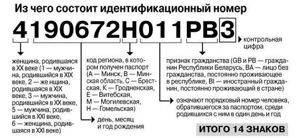 идентификационный номер инн 