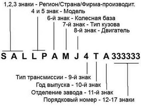 идентификационный номер транспортного средства