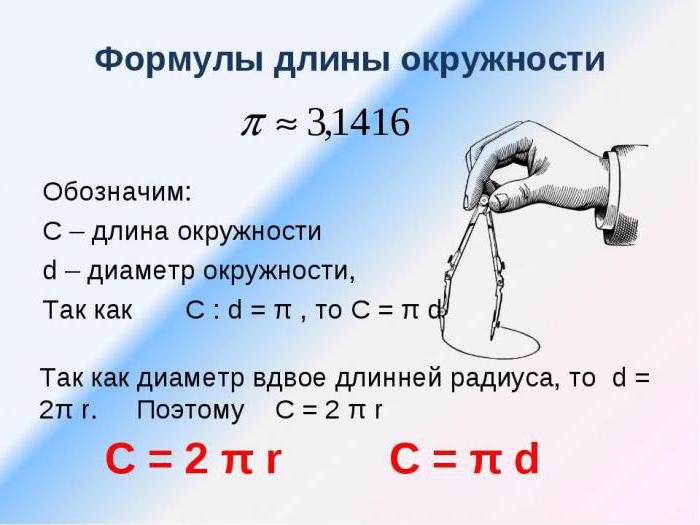 диаметр окружности