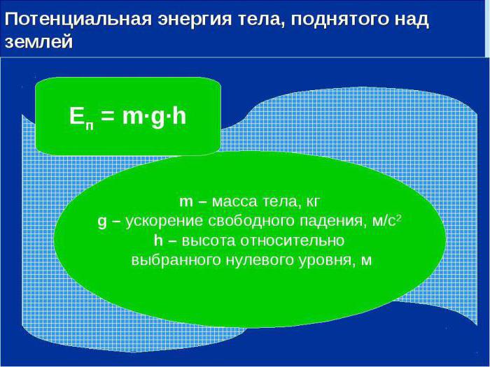 потенциальные консервативные силы