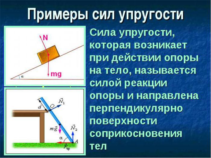 консервативные силы