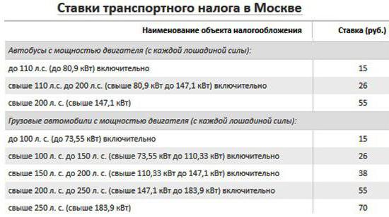 ставки транспортного налога в Москве 2016