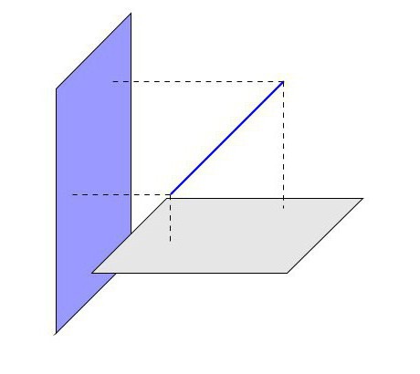 Параллельность прямой и плоскости